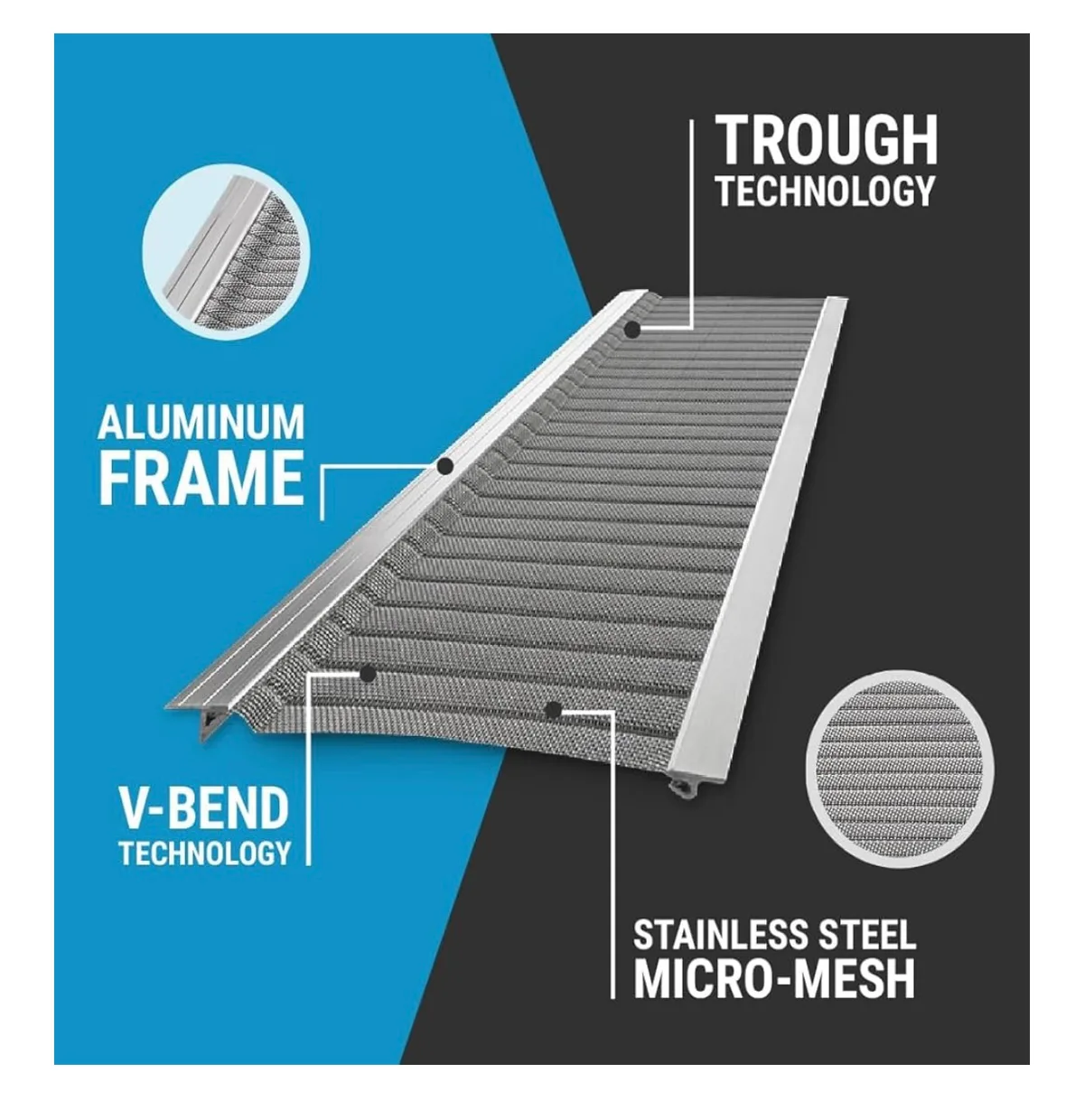 Gutter Guard Installation in Alaska - detail